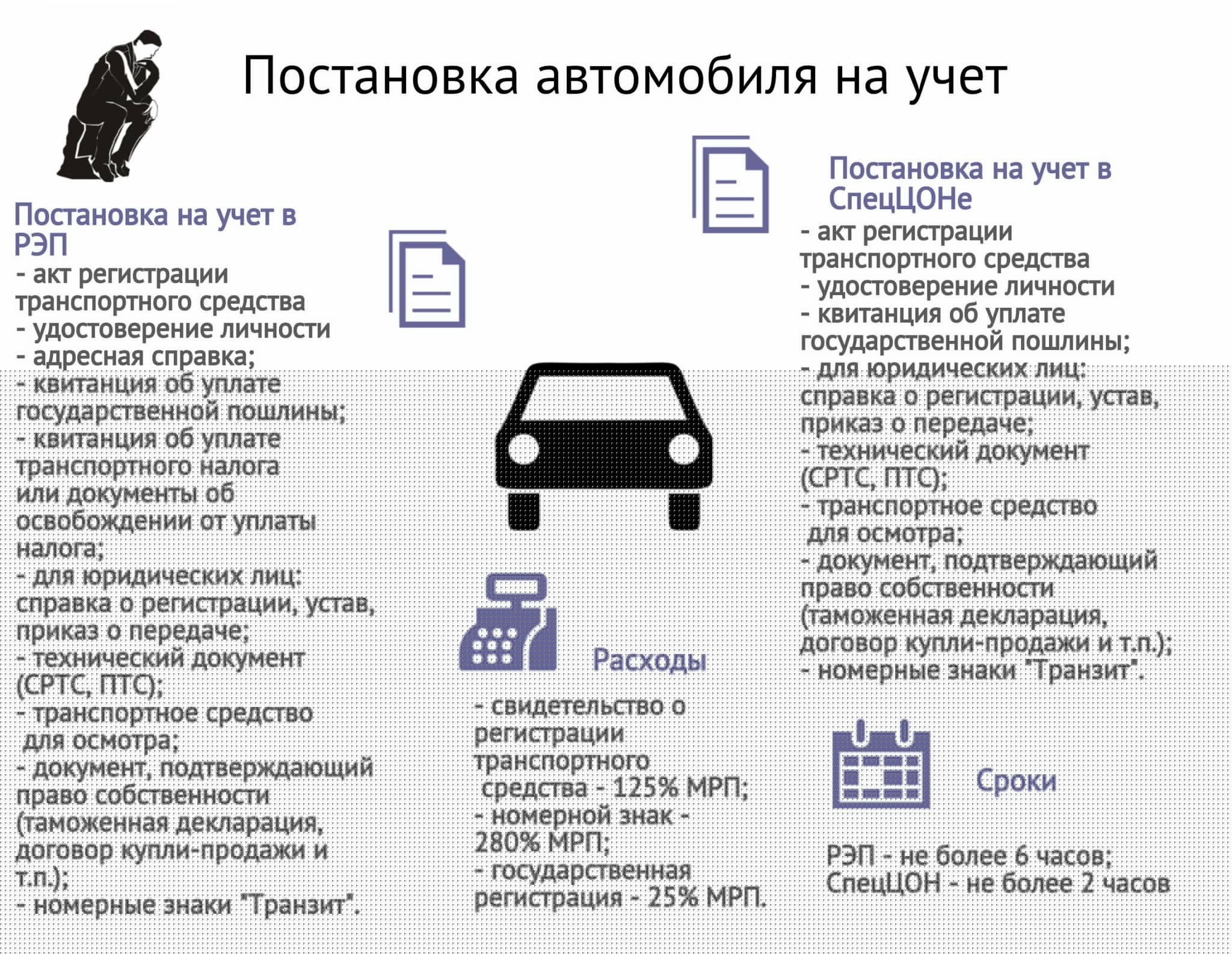 Постановка на учёт машины 2023: документы и порядок?