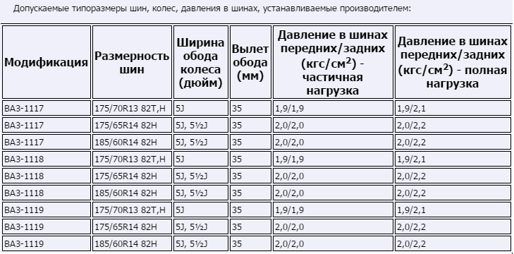 Зачем нужны пневматические колеса