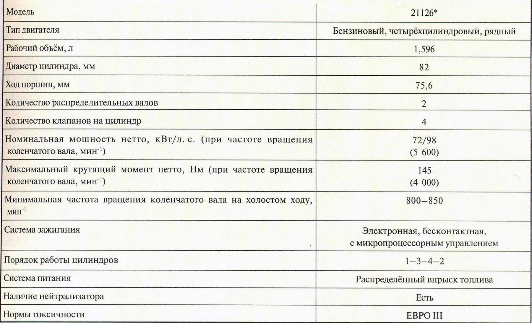 Чем отличается ваз 2105 от жигули ваз 2107, сравнение машин пятерки и семерки