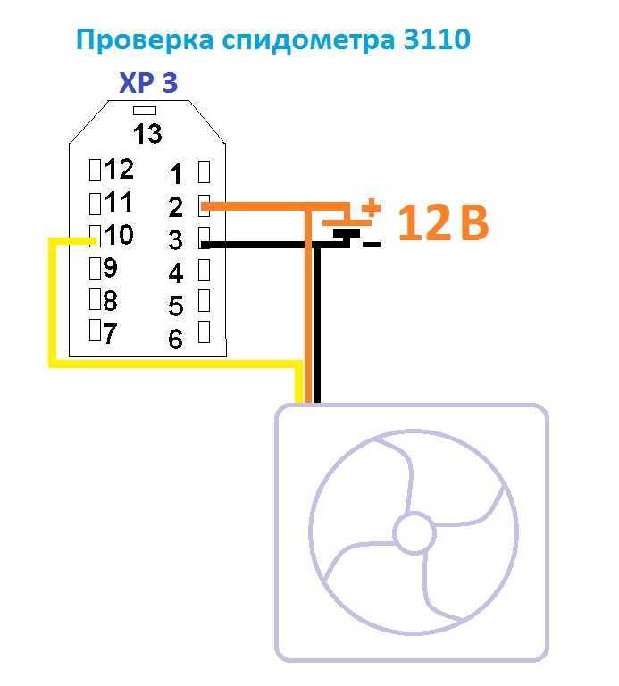 Как проверить датчик скорости