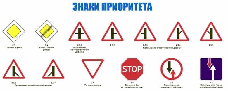 Дорожные знаки пдд — обозначения, пояснения и картинки знаков дорожного движения 2022 года