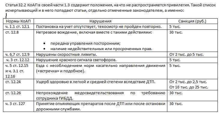Как оплатить штраф гибдд со скидкой 50%: сколько дней действует скидка, срок и порядок оплаты