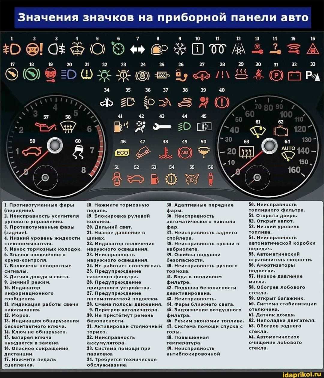 Органы управления и приборная панель lexus rx 200t / rx 300 / 350 / rx 350l / 450h (al20) с 2015 года