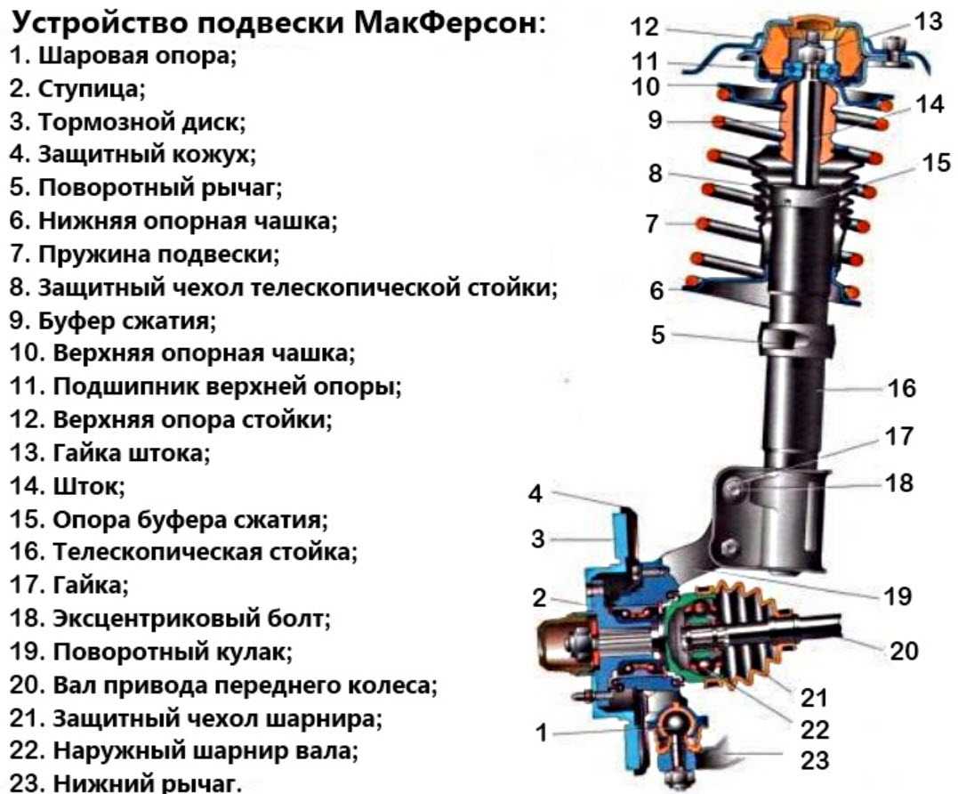 Устройство и виды передних стоек амортизаторов и инструкция по их замене в 13 этапов