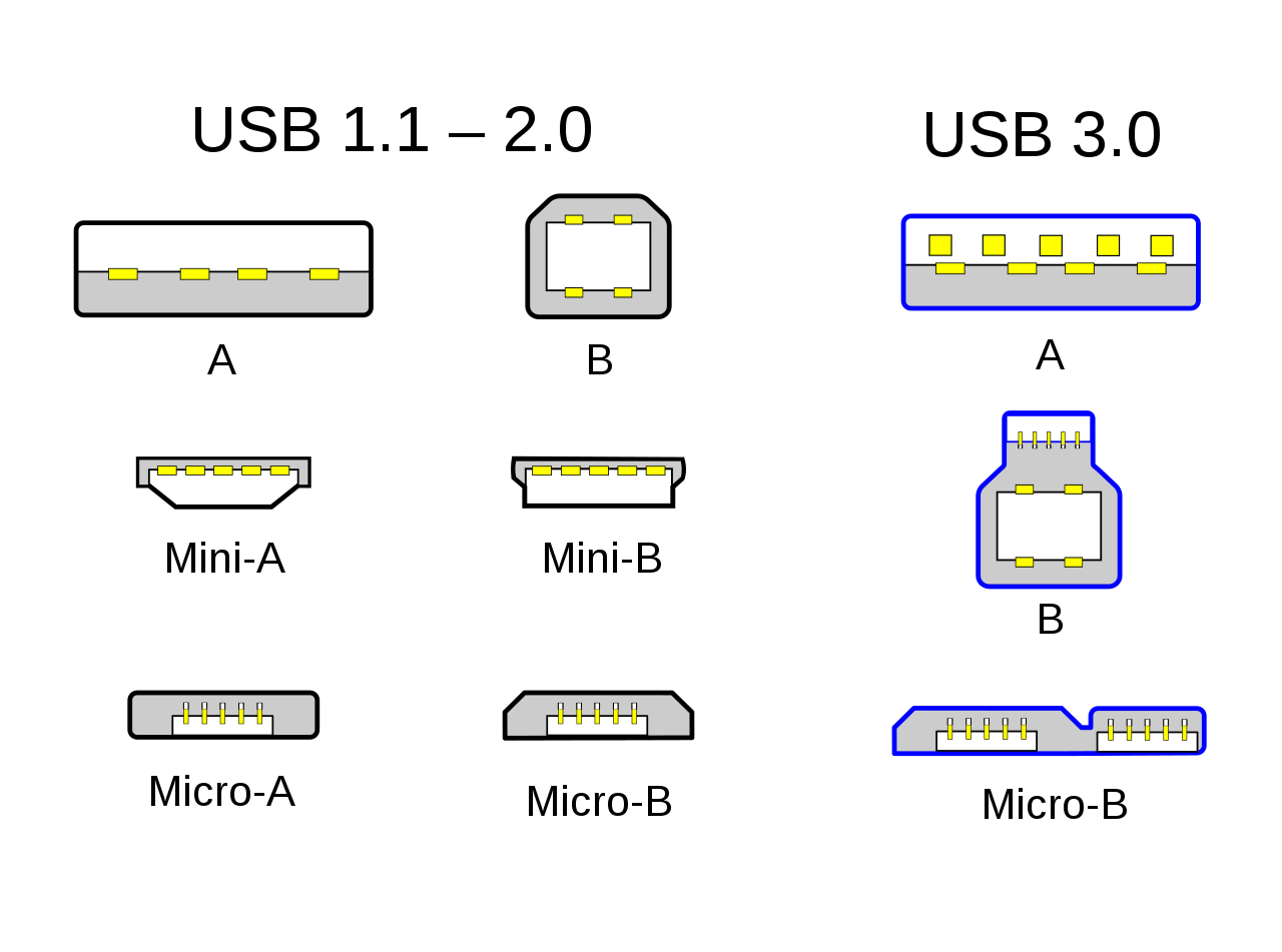 Распиновка разъема usb