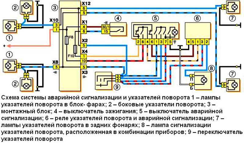 Почему не работают поворотники и аварийка, и что с этим делать?