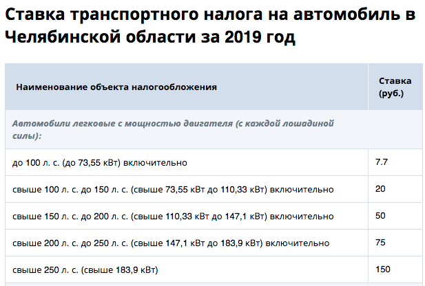 Транспортный налог 2023: что это, как рассчитать и когда платить, пени за неуплату