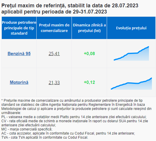 Повышение акциза на бензин в 2023 году