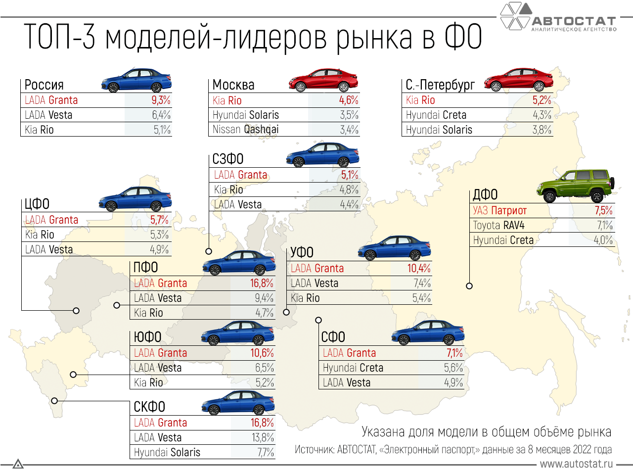 Автомобильная россия отзывы. Автомобильный рынок России. Авто статистика. Рынок автомобилей в России в 2022 году. Самые продаваемые автомобили в России в 2023.