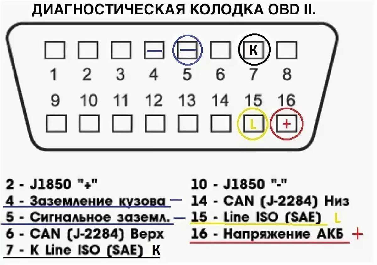 Ошибки epc автомобилей шкода
