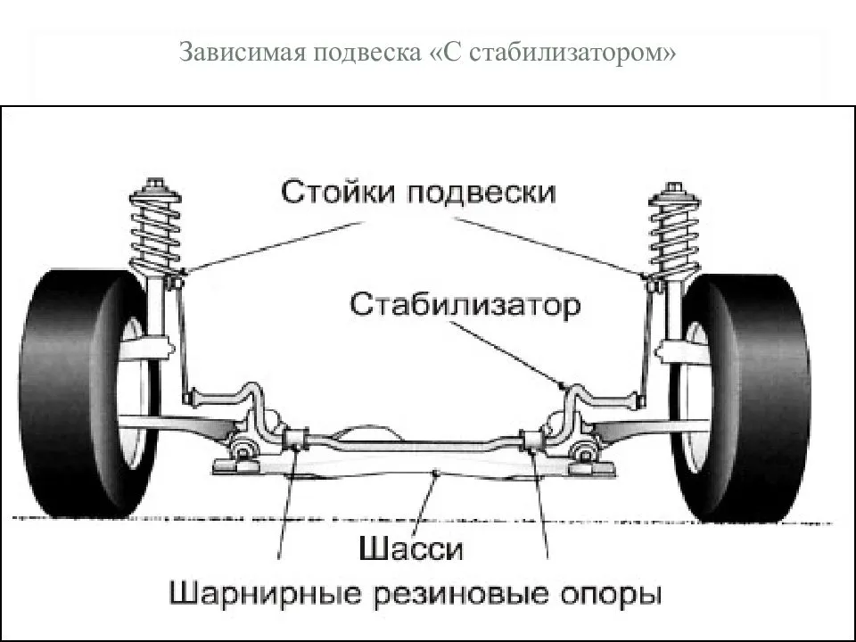 Устройство и виды передних стоек амортизаторов и инструкция по их замене в 13 этапов | auto-gl.ru