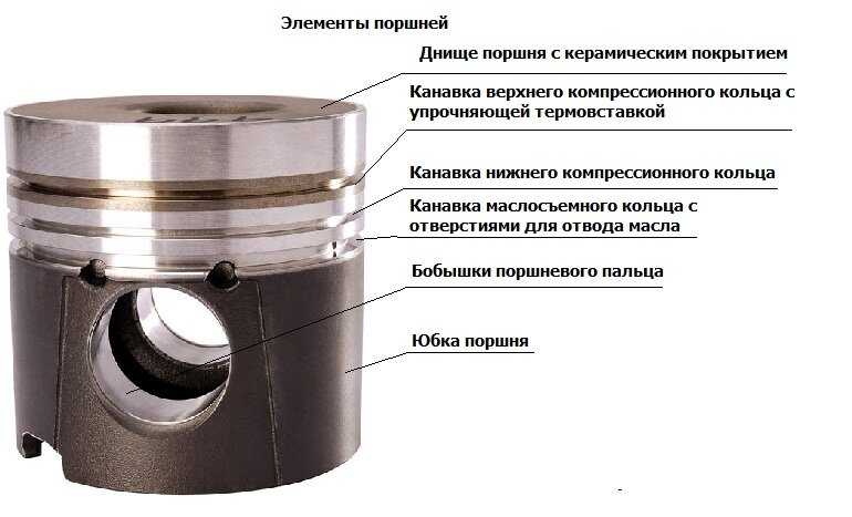Замена поршневых колец не снимая двигателя
