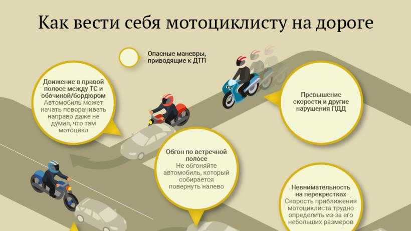 Запрещающие знаки дорожные с комментариями и пояснениями