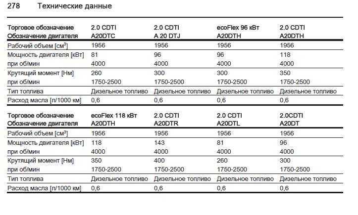 Капитальный ремонт двигателя mitsubishi pajero (4d56t)