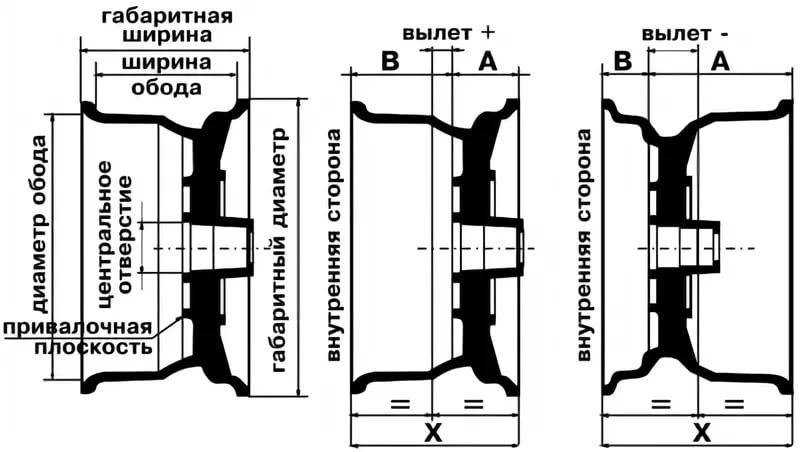 Как подбирать колесные диски по параметрам правильно