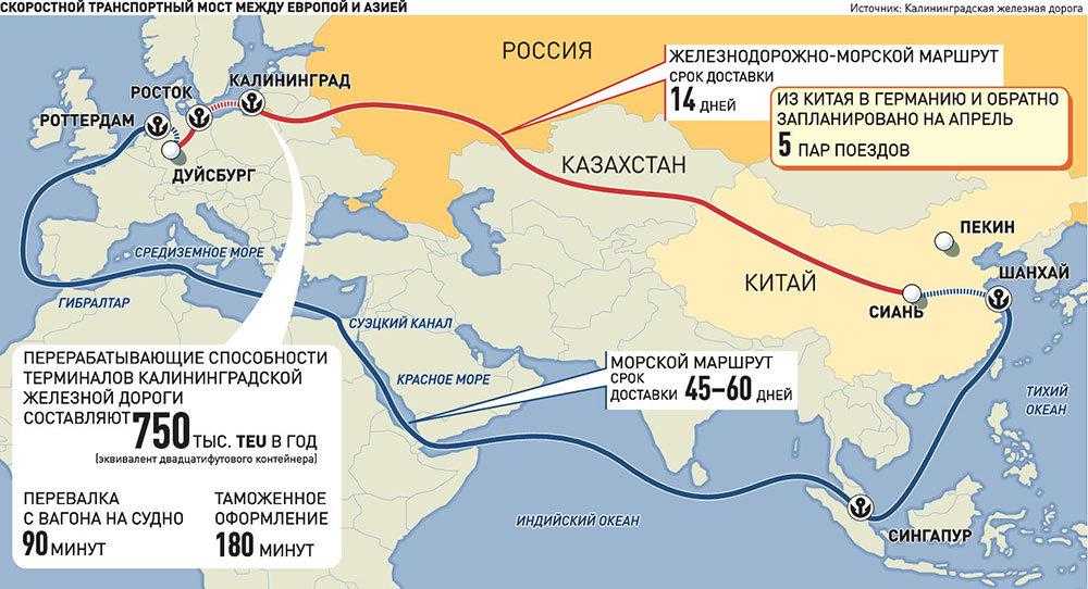 Как заказать запчасти для машины без посредников