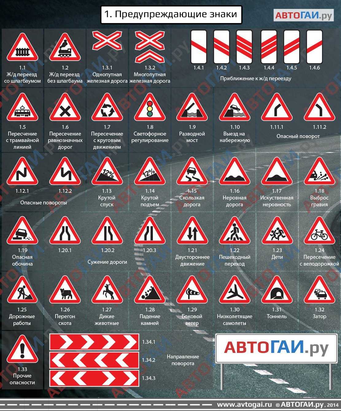 Информационные знаки дорожного движения
