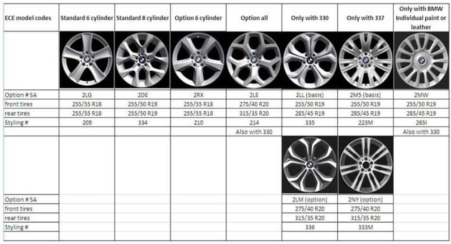 Bmw 3 серии e90