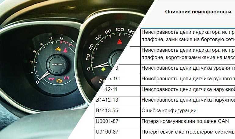 Что делать, если на приборной панели горит лампочка abs?