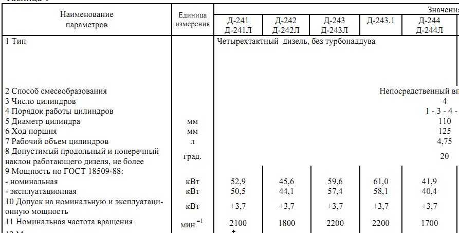 Моторное масло для двигателя 2.0, 2.5, 2.7, 3.0, 3.9, 4.4, 5.0 land rover discovery дизели и бензиновые когда, сколько и какого заливать