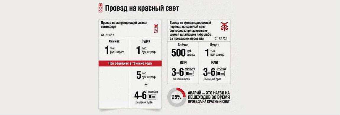 Дорожный знак фотовидеофиксации на проезжей части: 8.23, 1.24.4, 6.22, пдд, размеры 2023