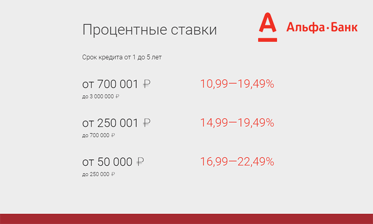 Альфа-банк автокредит: отличные условия по процентным ставкам | alfagobank.ru