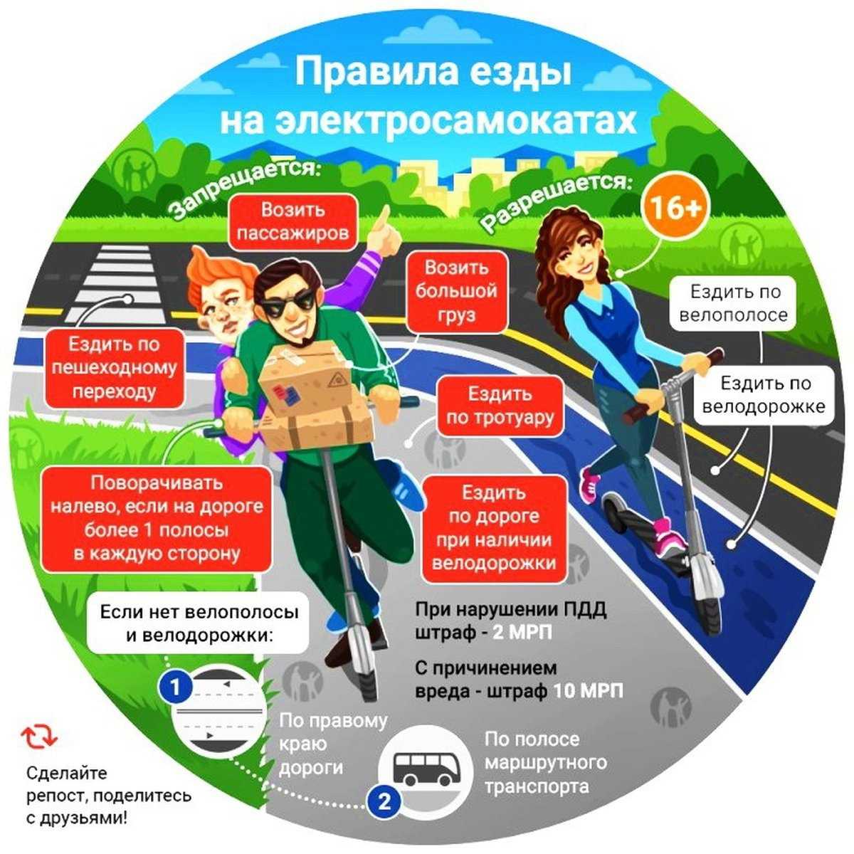 Средство индивидуальной мобильности  - беринговское городское поселение
