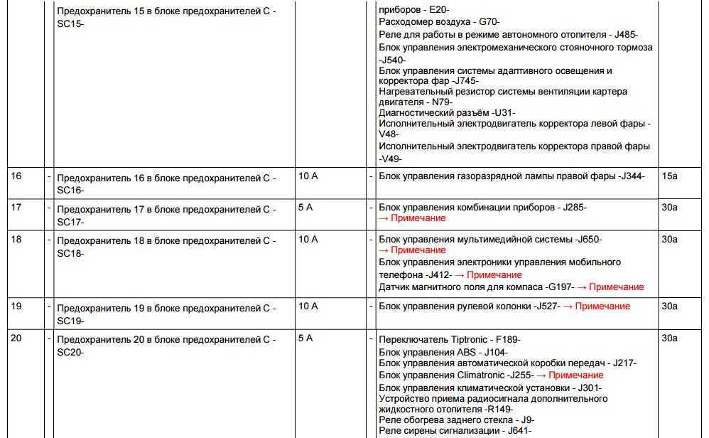 Предохранители моторчика омывателя