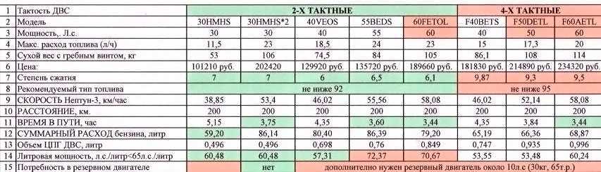 Основные способы увеличения мощности двигателя автомобиля