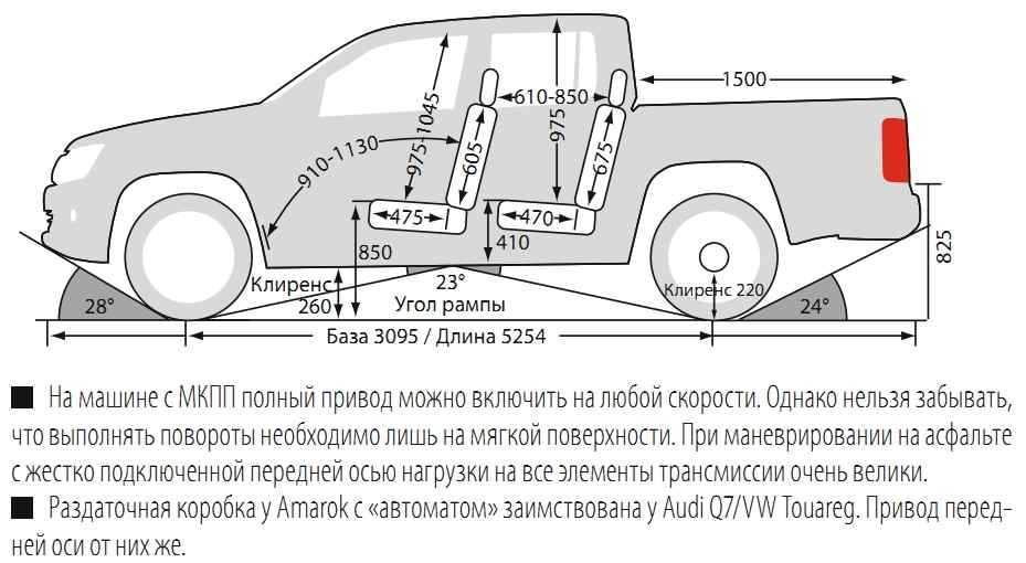 Das tatarstanvolkswagen amarok - название, история, данные, описание, фото, видео.