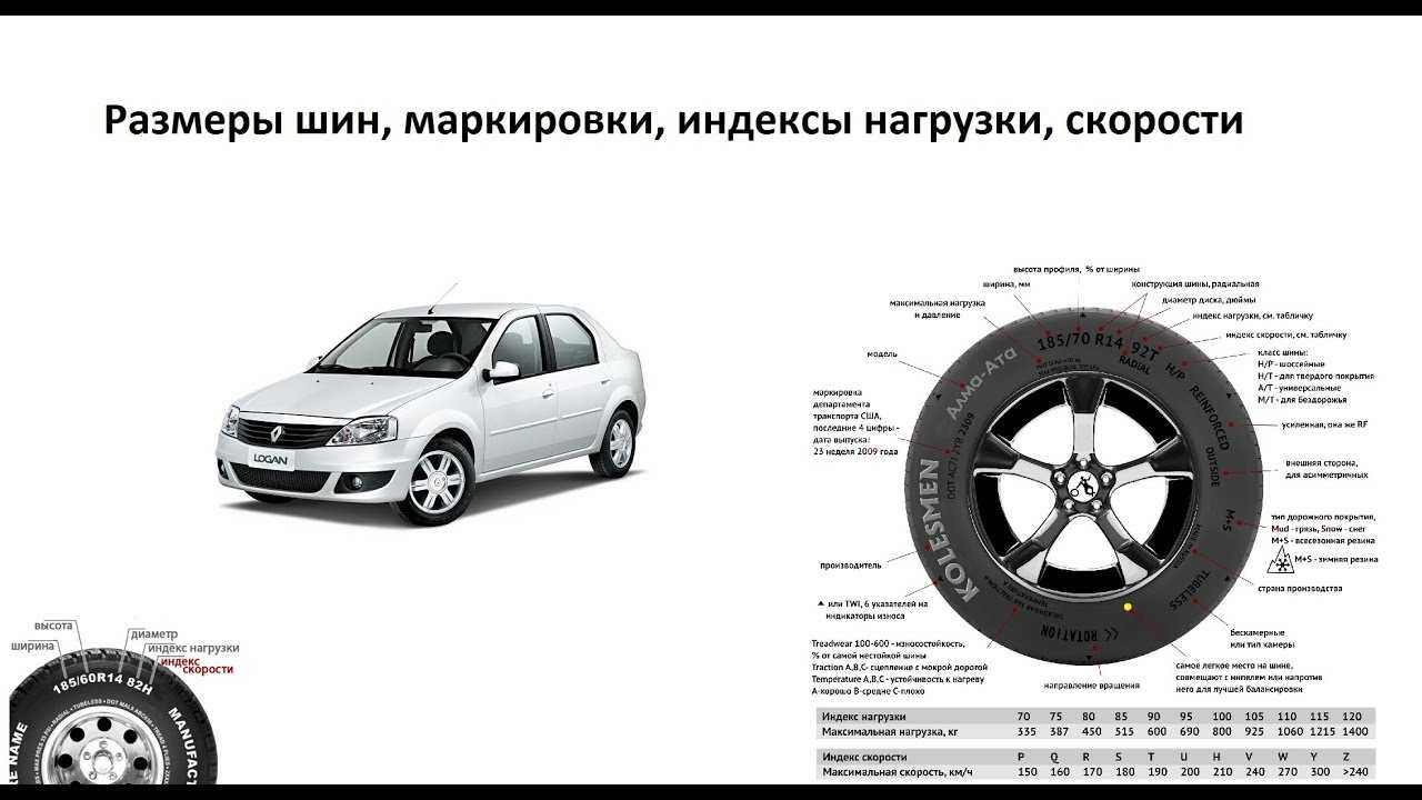 Диски на renault logan