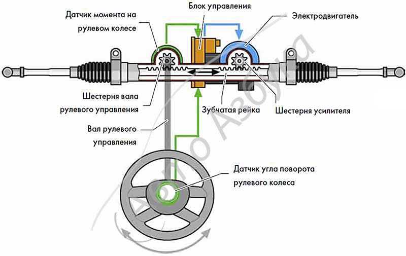 Мы разобрали volkswagen polo liftback: из чего и как он сделан - журнал движок.