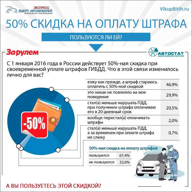 Пропустили срок скидки на штраф из-за почты – что делать?