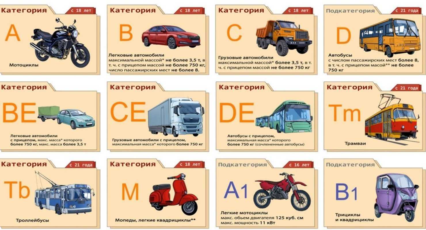 Как получить категорию a, если есть b, в 2023 году?