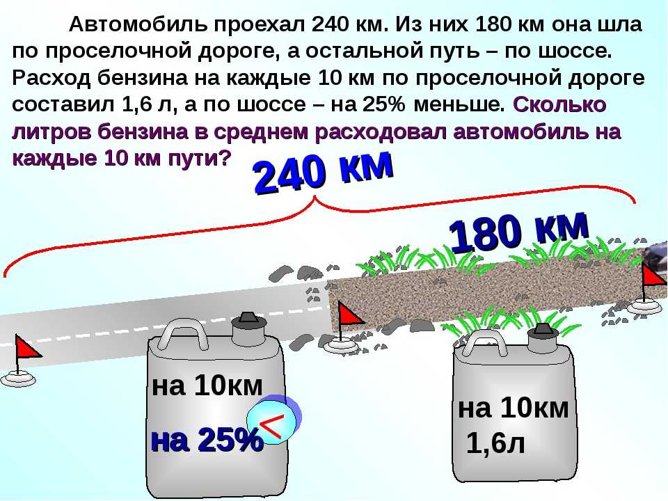 Калькулятор расхода топлива