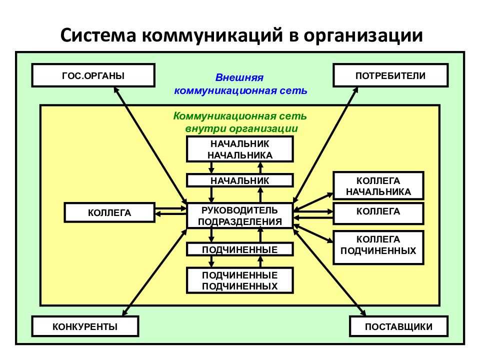 Какие машины можно водить с правами категории с