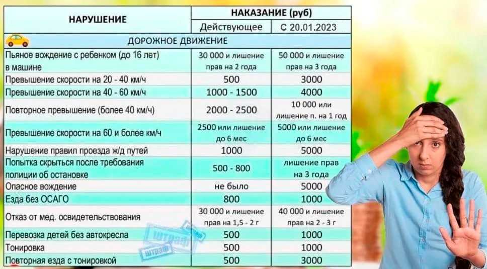 Новые штрафы гибдд в 2023 году: таблица штрафов и изменения для водителей