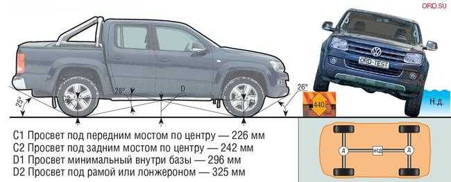 «фольксваген амарок»: плюсы и минусы, особенности и отзывы владельцев