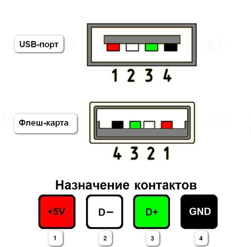 Vbus на схеме что это: как начать использовать usb type-c в своих разработках / хабр — производство и поставка электростанций, бензиновые и дизельные генераторы от 1 до 100 квт. мини тэц на базе двигателя стирлинга.