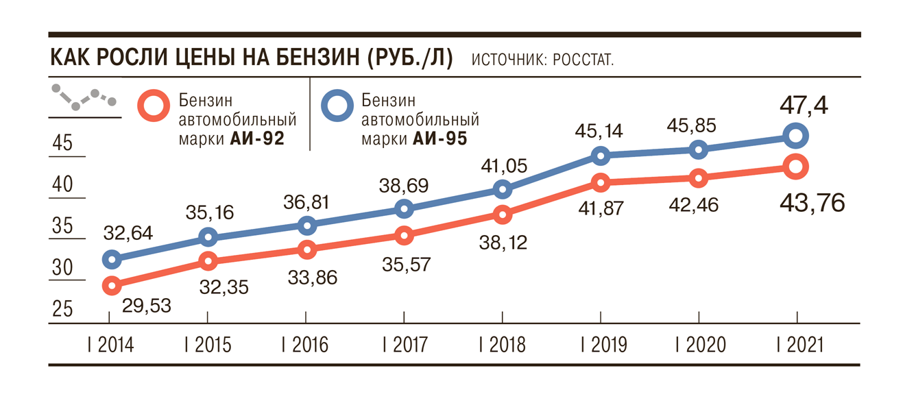 Ставки акцизов в 2022 - 2023 году (таблица)