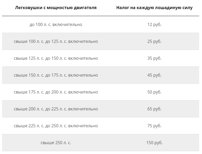 Какой транспортный налог на электромобили?