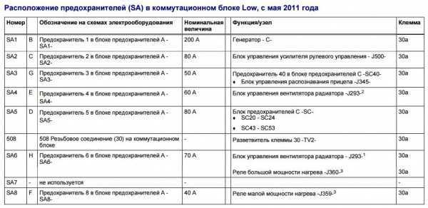 Схемы предохранителей киа рио-3