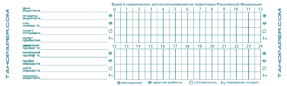 Распечатка с тахографа в 2020 году - расшифровка цифрового, как прочитать, кто имеет право проверять