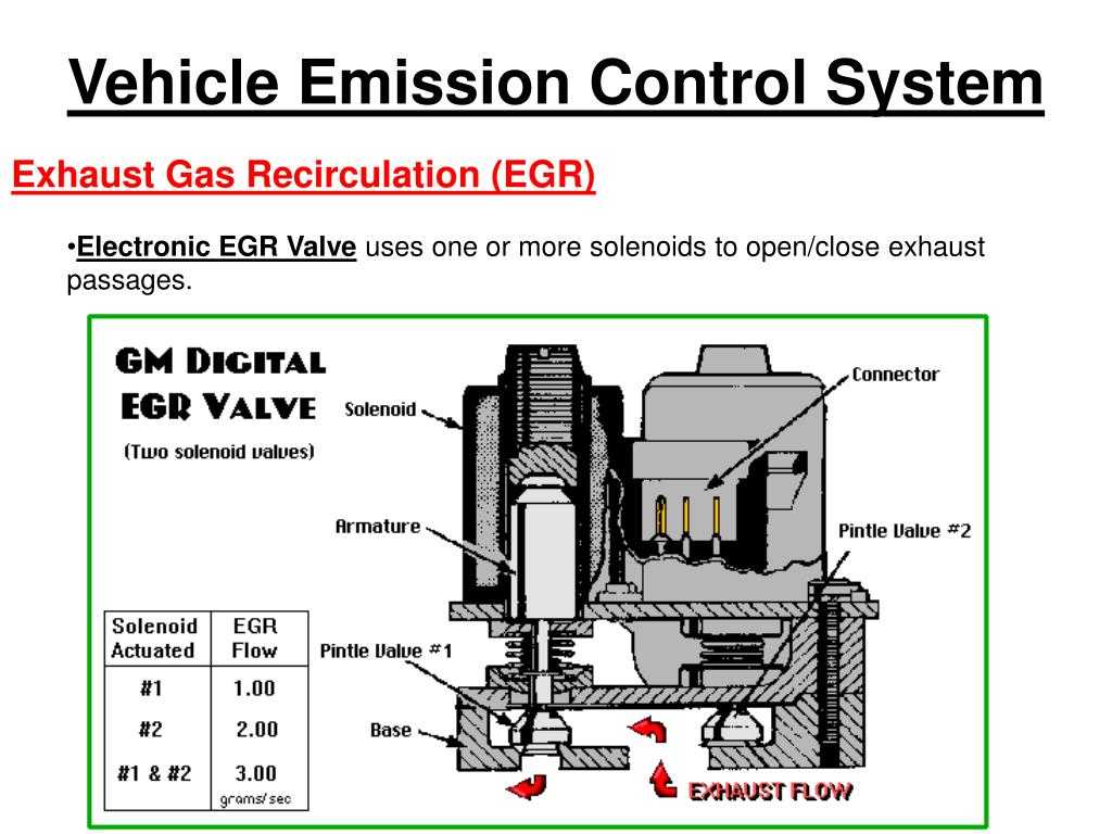 Vehicle emissions control | sustainable community action | fandom