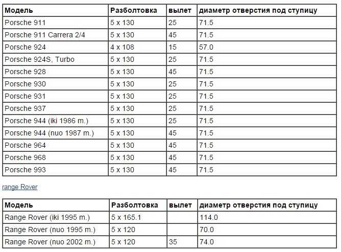 ✅ диаметр расположения отверстий на ваз - avtochehol.su