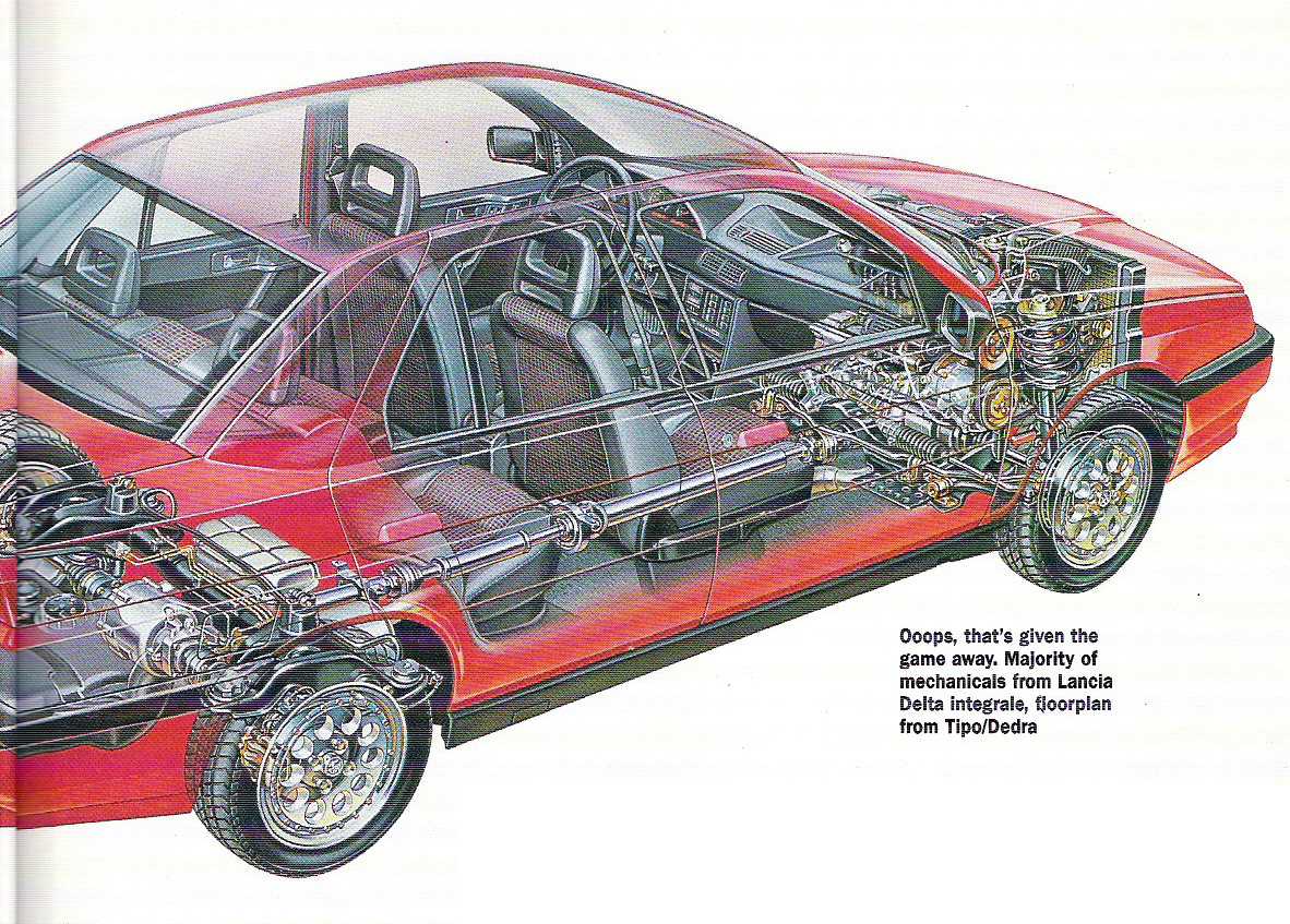 Отзывы владельцев alfa romeo 75