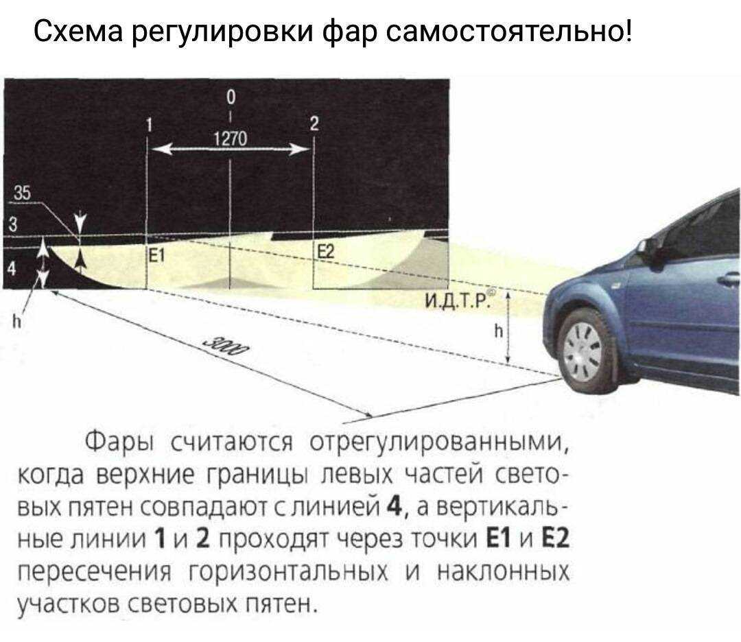 Фары ниссан альмера классик, n16 и g регулировка, замена и установка корректора