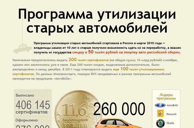 Покупка-продажа списанных автомобилей в МВД Москвы в 2022 году Купить авто по утилизации в Сбербанке Как продать утилизированный автомобиль