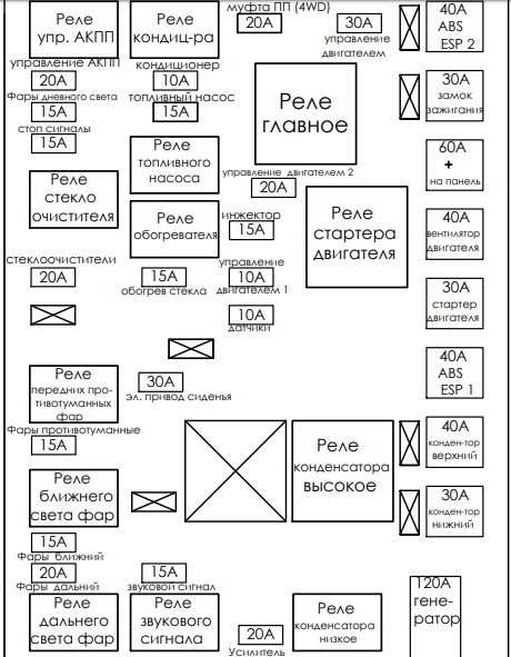 Схема киа спортейдж 1