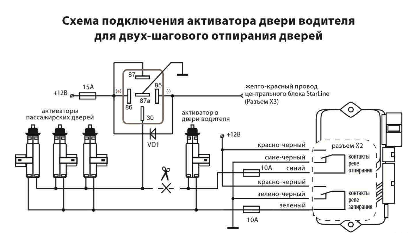 Установка центрального замка своими руками - как отремонтировать ваз